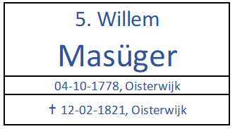 GA VERDER NAAR STAMHOUDER WILLEM MASÜGER